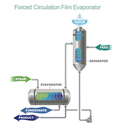 Evaporation Equipment