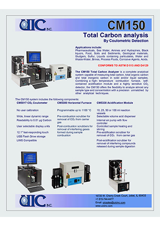 Total Carbon analysis