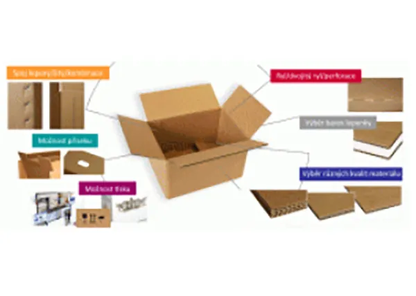 Flap boxes