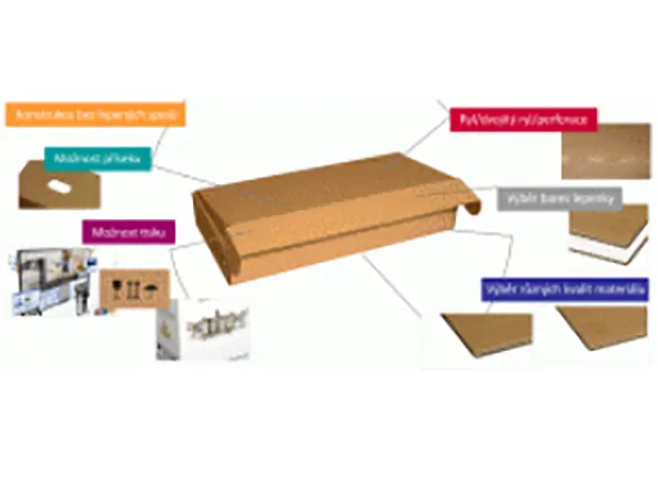 Folded packaging
