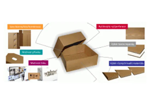Packaging with Lids