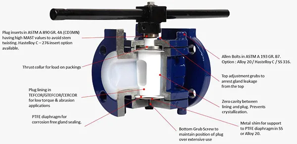 PFA-FEP-ETFE-PVDF LINED PLUG VALVE