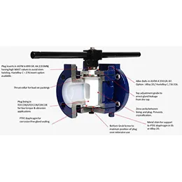 PFA-FEP-ETFE-PVDF LINED PLUG VALVE