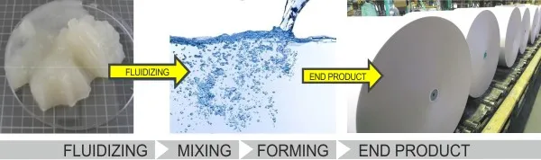 TrumpJet Flash Mixing of additives and new raw materials